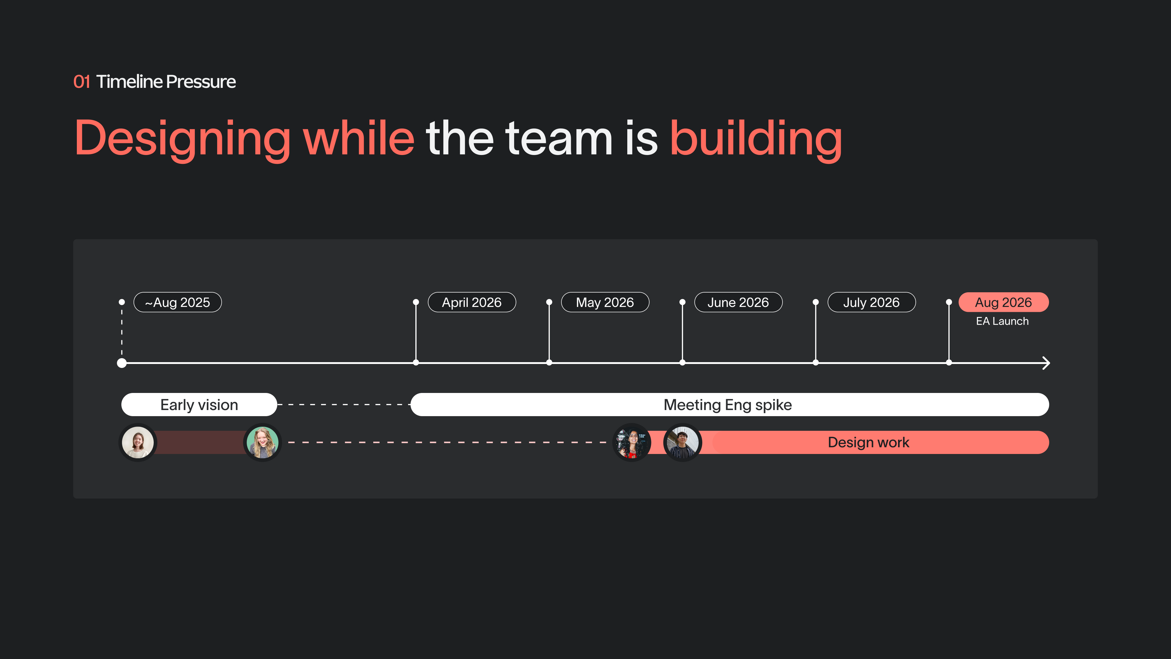 Designing while the team is building — timeline